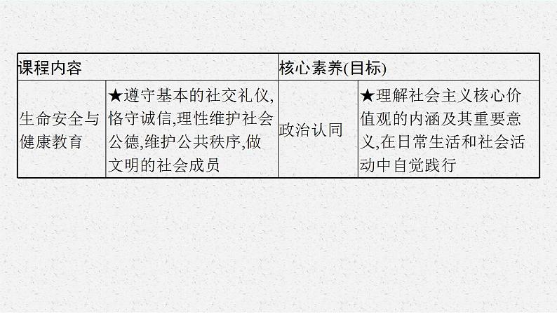 八年级上册第二单元  遵守社会规则  复习课件 -2024年中考道德与法治一轮复习04