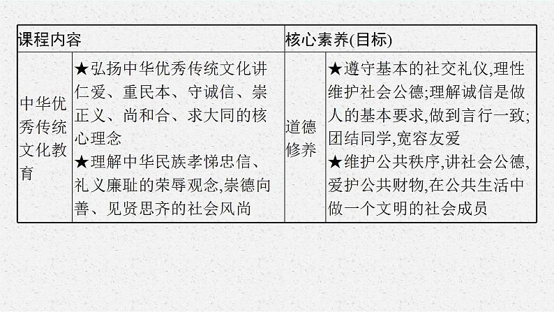 八年级上册第二单元  遵守社会规则  复习课件 -2024年中考道德与法治一轮复习05