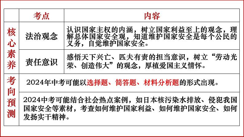 八年级上册第四单元  维护国家利益 复习课件 -2024年中考道德与法治一轮复习第6页