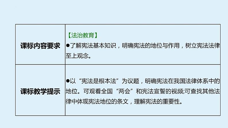 八年级下册 第一单元 坚持宪法至上 复习课件 -2024年中考道德与法治一轮复习第3页