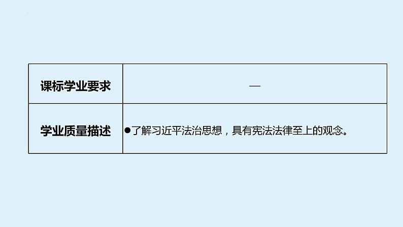 八年级下册 第一单元 坚持宪法至上 复习课件 -2024年中考道德与法治一轮复习第4页