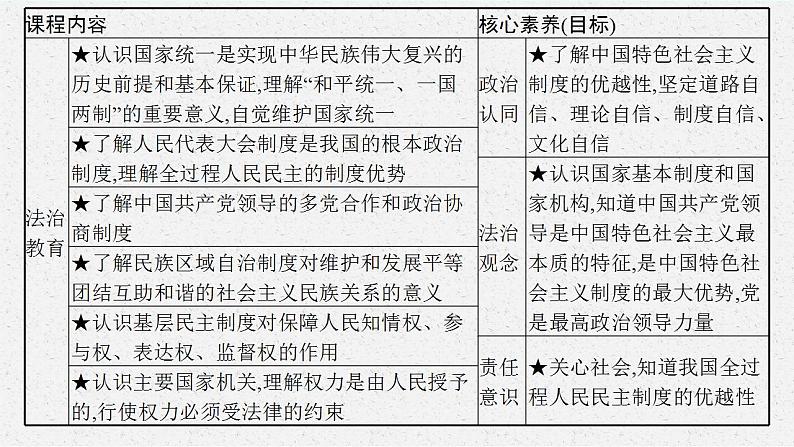 八年级下册 第三单元 人民当家作主  复习课件 2024年中考道德与法治一轮复习04