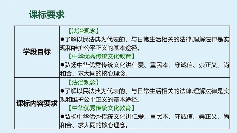 八年级下册 第四单元 崇尚法治精神 复习课件 -2024年中考道德与法治一轮复习02