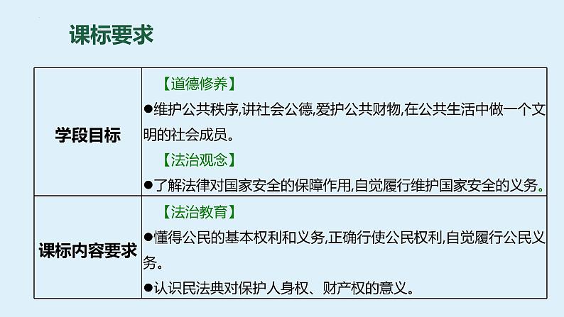 八年级下册-第二单元-理解权利义务 复习课件  2024年中考道德与法治一轮复习02