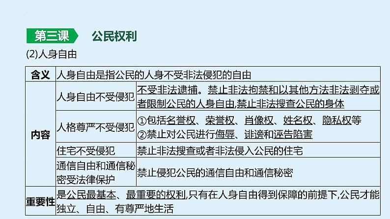 八年级下册-第二单元-理解权利义务 复习课件  2024年中考道德与法治一轮复习06