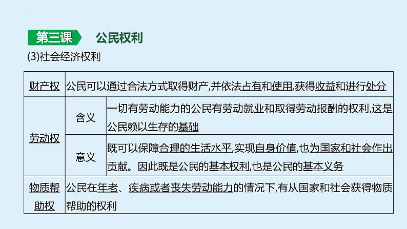 八年级下册-第二单元-理解权利义务 复习课件  2024年中考道德与法治一轮复习07