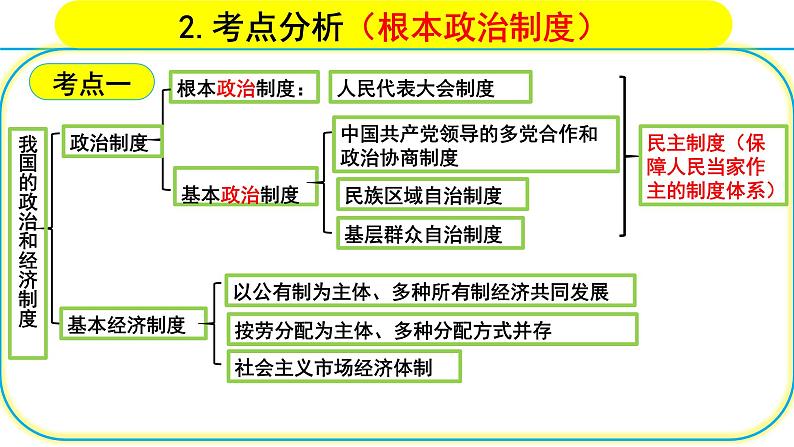 八年级下册第三单元  人民当家作主  课件 2024年中考道德与法治一轮复习06