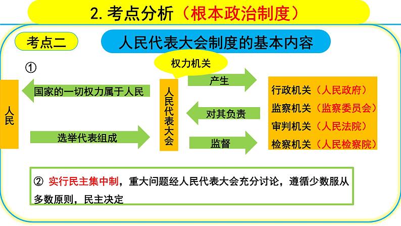 八年级下册第三单元  人民当家作主  课件 2024年中考道德与法治一轮复习07