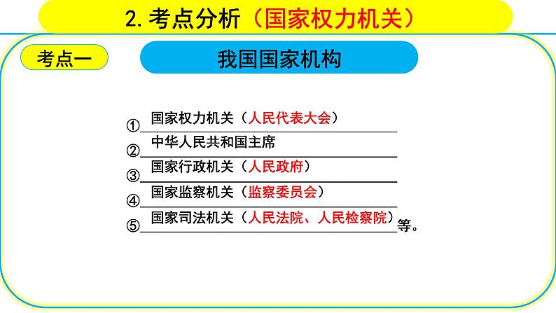 八年级下册第三单元 人民当家作主 复习课件 -2024年中考道德与法治一轮复习08