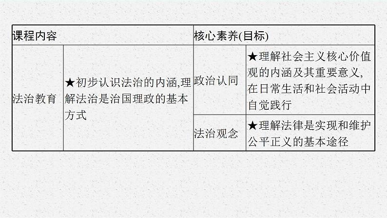 八年级下册第四单元  崇尚法治精神  复习课件 -2024年中考道德与法治一轮复习04