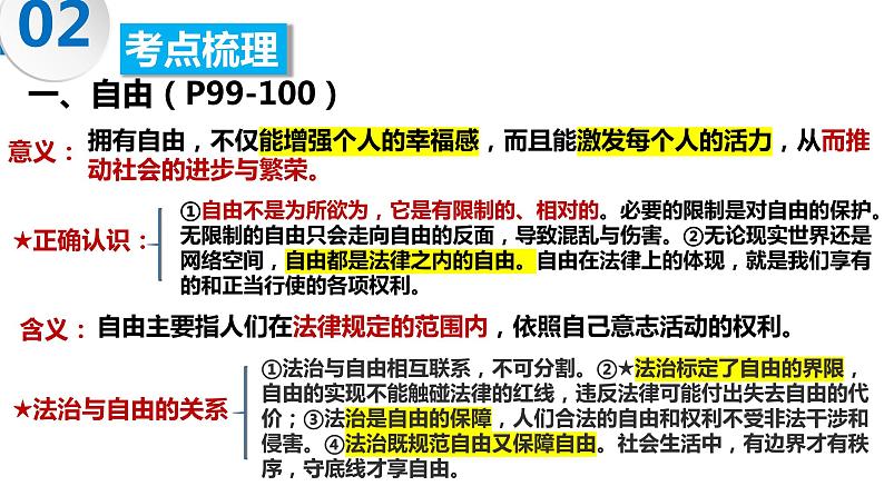 八年级下册第四单元 崇尚法治精神 复习课件 -2024年中考道德与法治一轮复习03