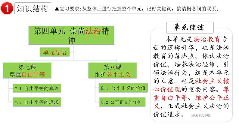 八年级下册第四单元崇尚法治精神复习课件 -2024年中考道德与法治一轮复习04