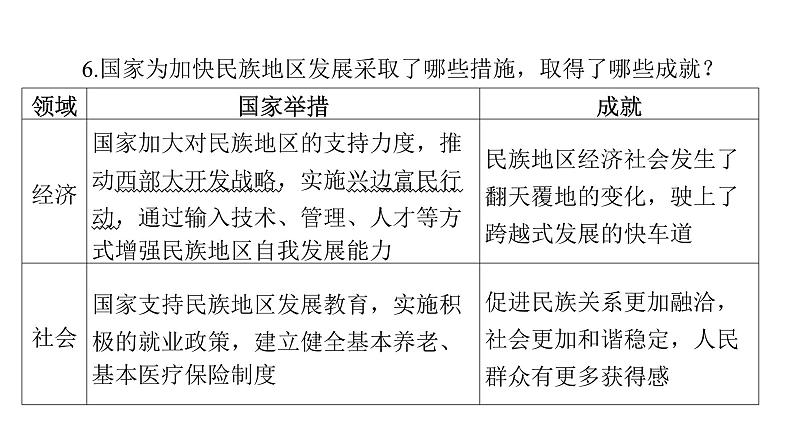 第4讲 和谐与梦想  课件 -2024年中考道德与法治一轮复习（九年级上册）第7页