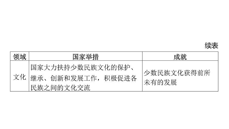 第4讲 和谐与梦想  课件 -2024年中考道德与法治一轮复习（九年级上册）第8页