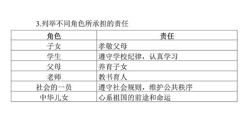第8讲 走进社会生活  课件 -2024年中考道德与法治一轮复习（八年级上册）第5页