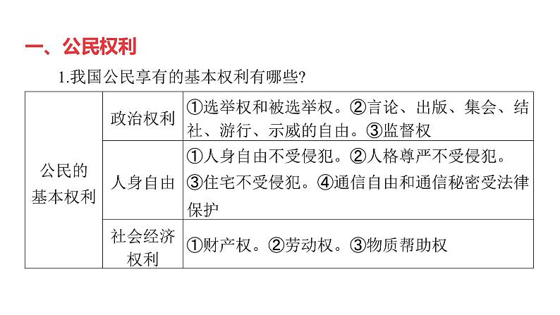 第13讲 理解权利义务  课件-2024年中考道德与法治一轮复习（八年级下册）第2页