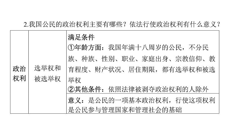 第13讲 理解权利义务  课件-2024年中考道德与法治一轮复习（八年级下册）第4页