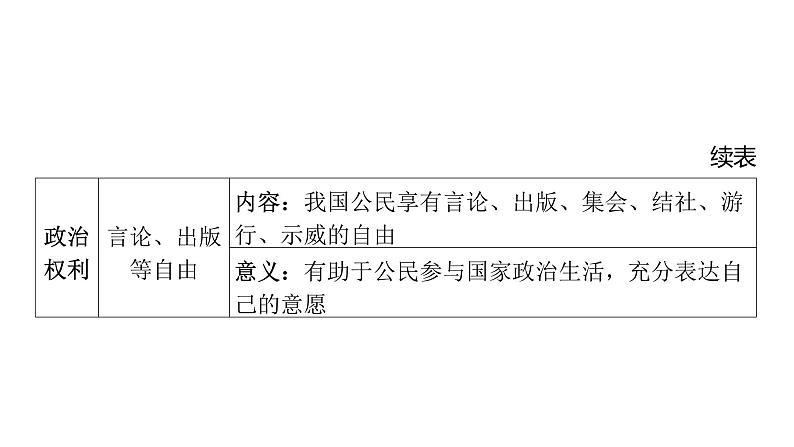 第13讲 理解权利义务  课件-2024年中考道德与法治一轮复习（八年级下册）第5页