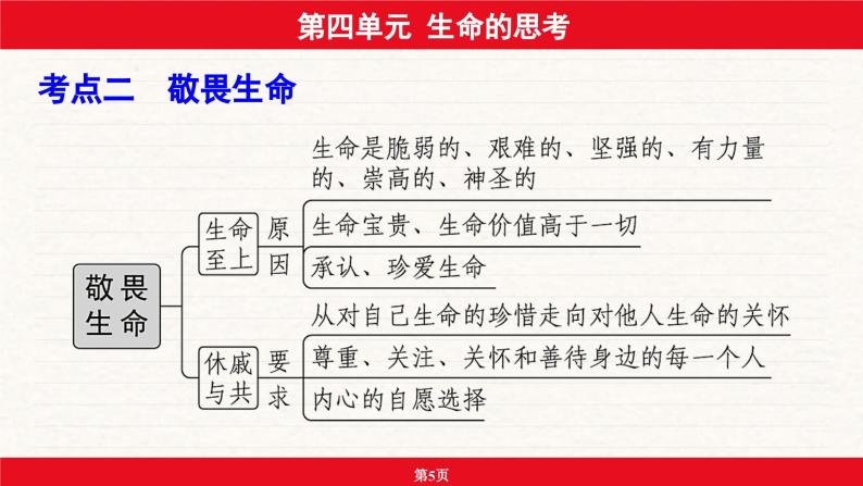 安徽省2024年中考道德与法治一轮复习课件：第四单元  生命的思考05