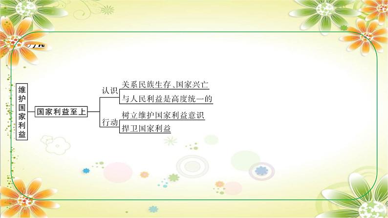 安徽省2024年中考道德与法治一轮复习课件：第四单元　维护国家利益第3页