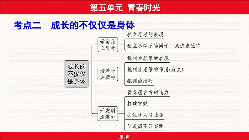 安徽省2024年中考道德与法治一轮复习课件：第五单元  青春时光07