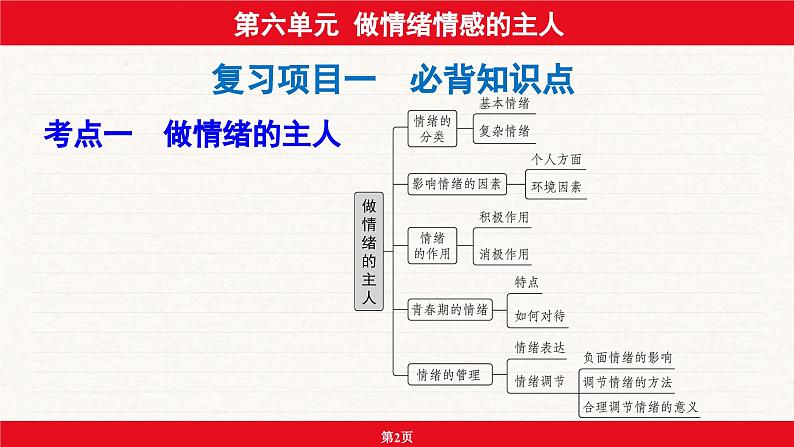 安徽省2024年中考道德与法治一轮复习课件：第六单元  做情绪情感的主人02