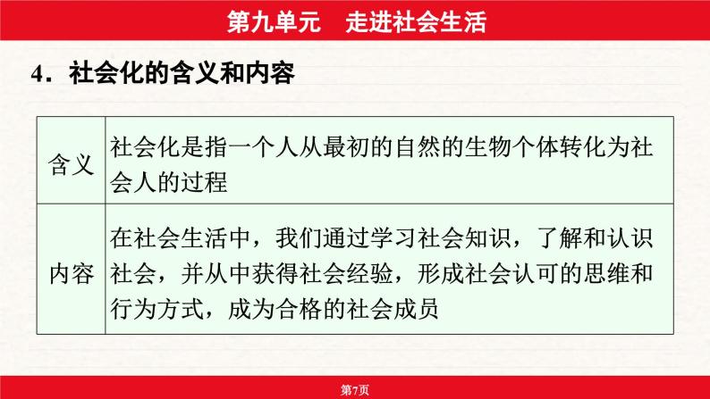 安徽省2024年中考道德与法治一轮复习课件：第九单元  走进社会生活07