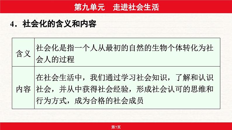 安徽省2024年中考道德与法治一轮复习课件：第九单元  走进社会生活第7页