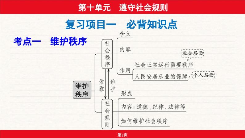 安徽省2024年中考道德与法治一轮复习课件：第十单元  遵守社会规则02