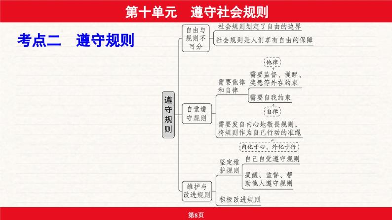 安徽省2024年中考道德与法治一轮复习课件：第十单元  遵守社会规则08