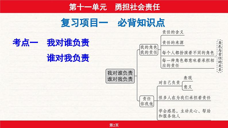 安徽省2024年中考道德与法治一轮复习课件：第十一单元  勇担社会责任第2页