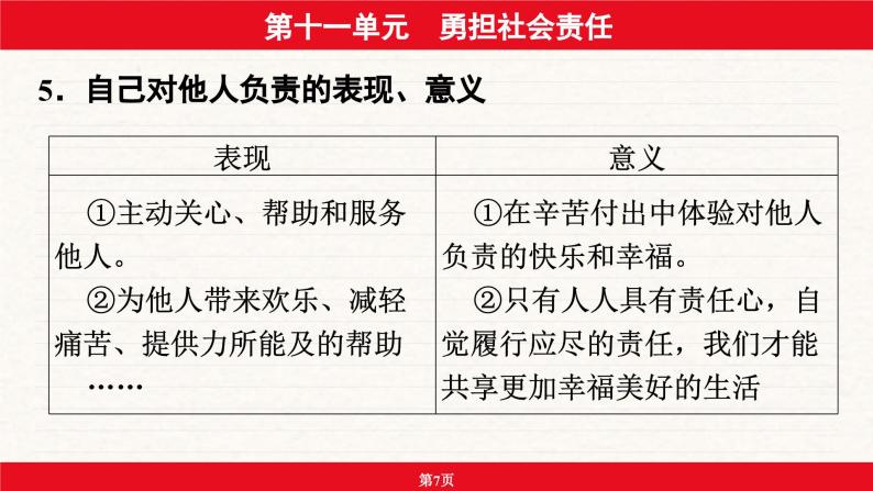 安徽省2024年中考道德与法治一轮复习课件：第十一单元  勇担社会责任07