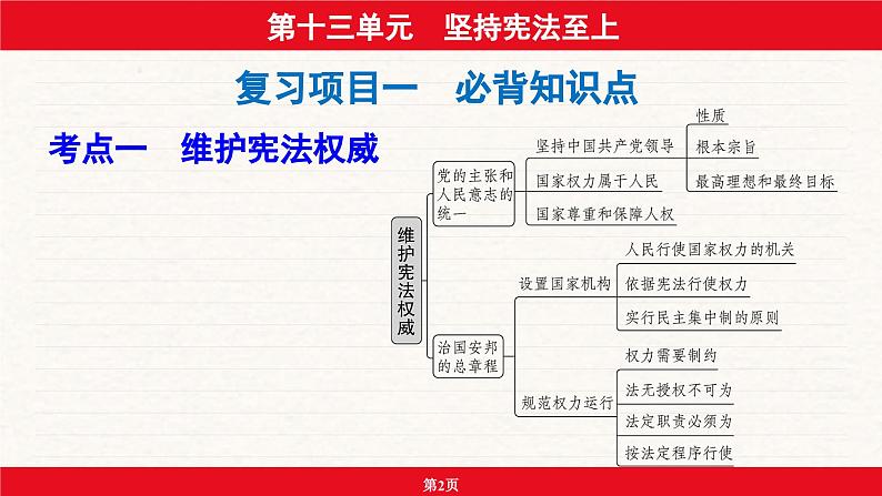 安徽省2024年中考道德与法治一轮复习课件：第十三单元  坚持宪法至上第2页