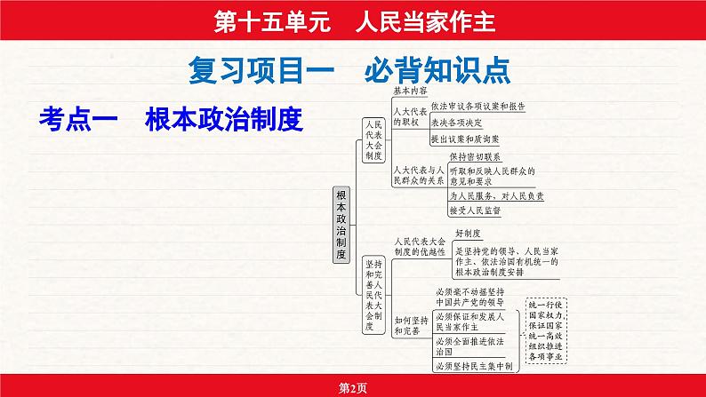 安徽省2024年中考道德与法治一轮复习课件：第十五单元  人民当家作主第2页