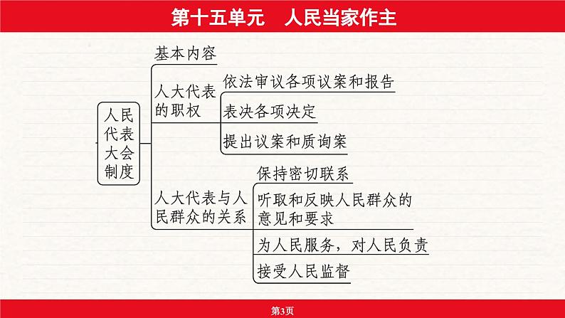 安徽省2024年中考道德与法治一轮复习课件：第十五单元  人民当家作主第3页