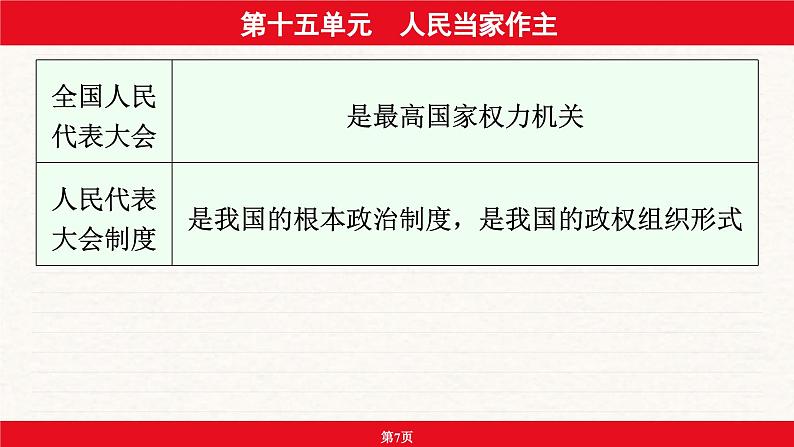 安徽省2024年中考道德与法治一轮复习课件：第十五单元  人民当家作主第7页