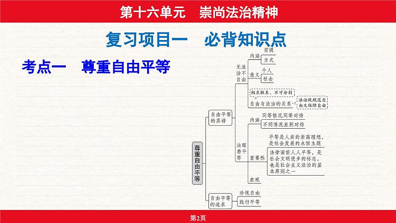 安徽省2024年中考道德与法治一轮复习课件：第十六单元  崇尚法治精神第2页