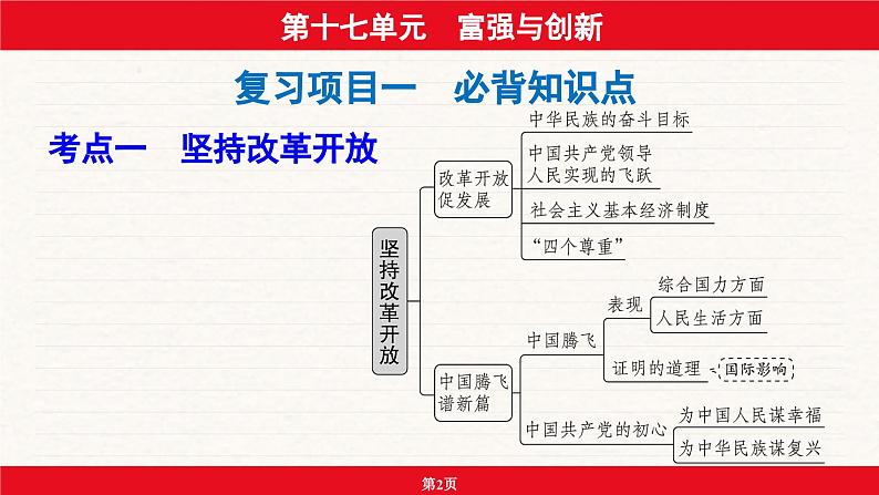 安徽省2024年中考道德与法治一轮复习课件：第十七单元  富强与创新第2页