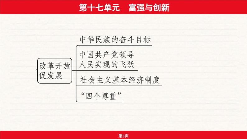 安徽省2024年中考道德与法治一轮复习课件：第十七单元  富强与创新03