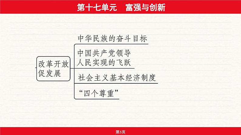 安徽省2024年中考道德与法治一轮复习课件：第十七单元  富强与创新第3页