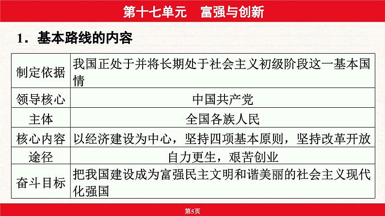 安徽省2024年中考道德与法治一轮复习课件：第十七单元  富强与创新第5页