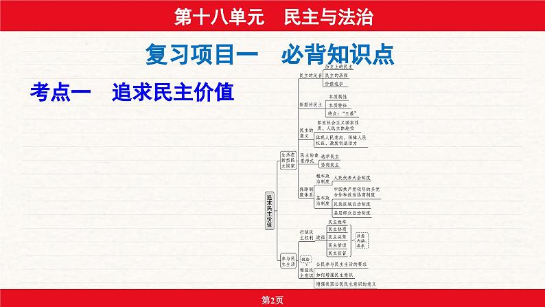 安徽省2024年中考道德与法治一轮复习课件：第十八单元  民主与法治第2页