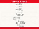 安徽省2024年中考道德与法治一轮复习课件：第十八单元  民主与法治