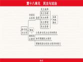 安徽省2024年中考道德与法治一轮复习课件：第十八单元  民主与法治