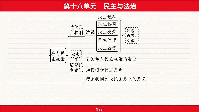 安徽省2024年中考道德与法治一轮复习课件：第十八单元  民主与法治第4页