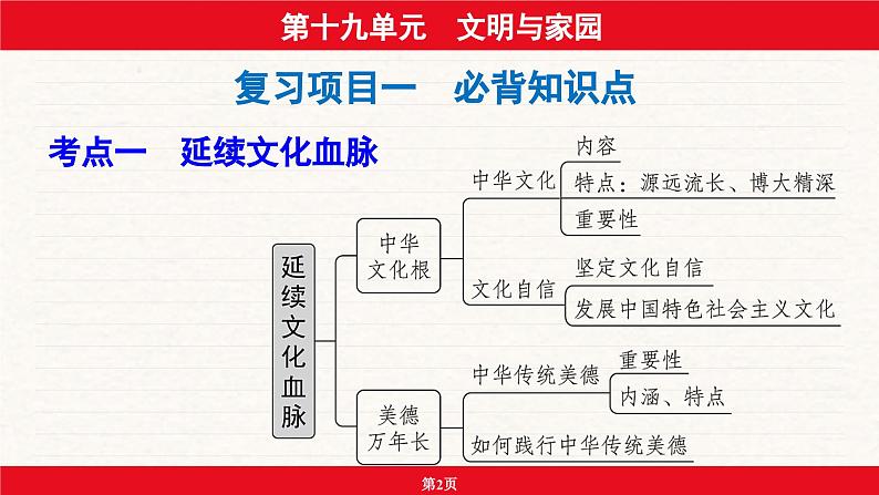 安徽省2024年中考道德与法治一轮复习课件：第十九单元  文明与家园02