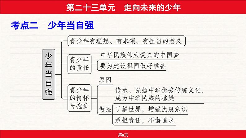 安徽省2024年中考道德与法治一轮复习课件：第二十三单元  走向未来的少年08