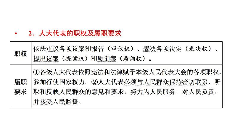 2024年中考一轮道德与法治复习课件 人民当家作主第4页