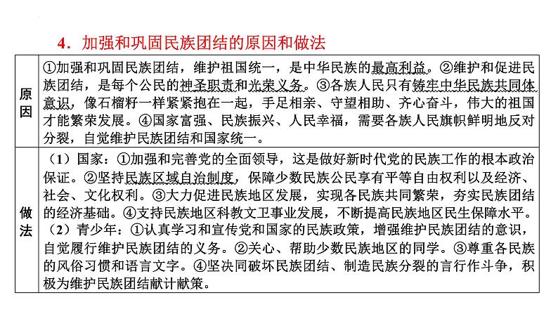 2024年中考一轮道德与法治复习课件 促进民族团结 维护祖国统一第6页