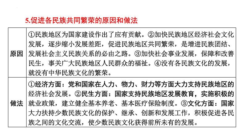 2024年中考一轮道德与法治复习课件 促进民族团结 维护祖国统一第7页